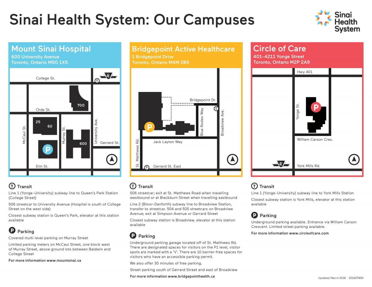 خريطة سيناء النظام الصحي تورونتو