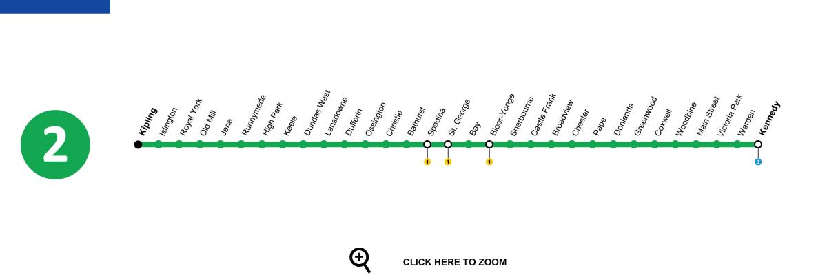 خريطة تورونتو خط المترو 2 بلور-دانفورث
