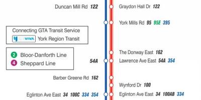خريطة TTC 25 لا مطاحن مسار الحافلة تورونتو